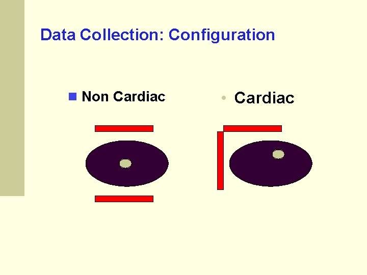 Data Collection: Configuration Non Cardiac • Cardiac Data Collection: Configuration Non Cardiac • Cardiac