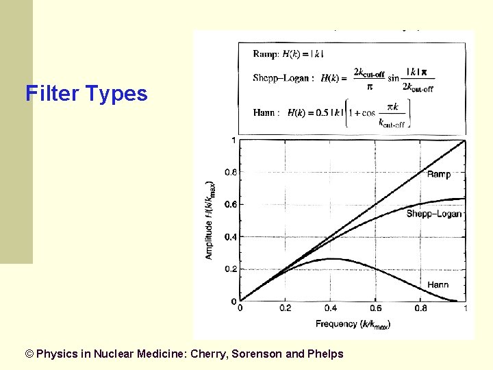 Filter Types © Physics in Nuclear Medicine: Cherry, Sorenson and Phelps Filter Types © Physics in Nuclear Medicine: Cherry, Sorenson and Phelps