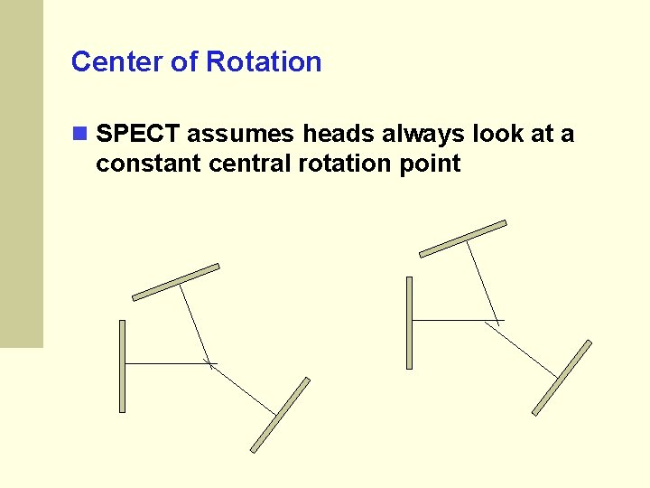 Center of Rotation SPECT assumes heads always look at a constant central rotation point Center of Rotation SPECT assumes heads always look at a constant central rotation point