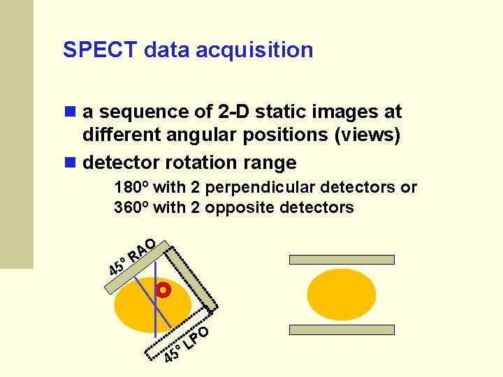 SPECT data acquisition a sequence of 2 -D static images at different angular positions SPECT data acquisition a sequence of 2 -D static images at different angular positions