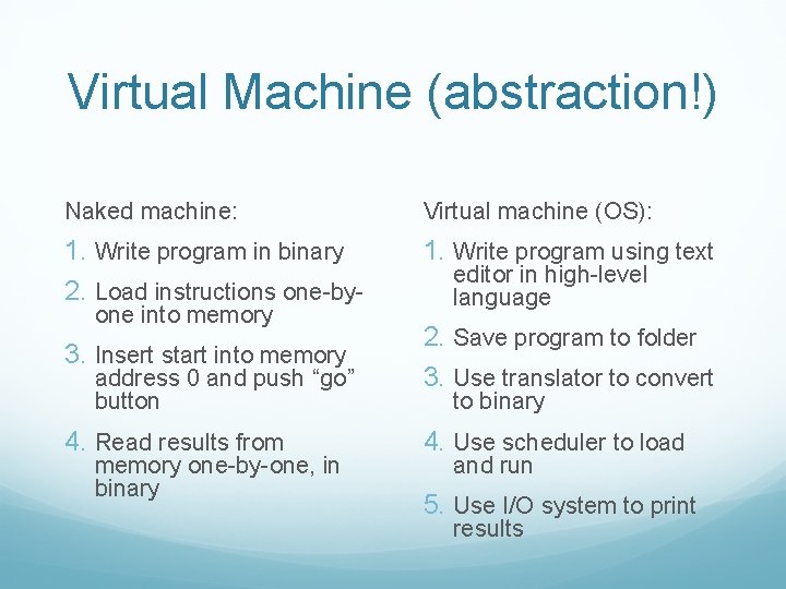 Virtual Machine (abstraction!) Naked machine: Virtual machine (OS): 1. Write program in binary 1.