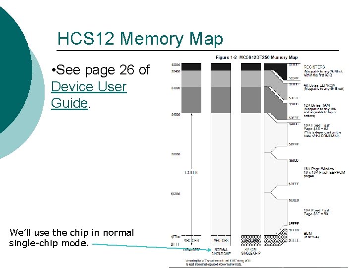 HCS 12 Memory Map • See page 26 of Device User Guide. We’ll use