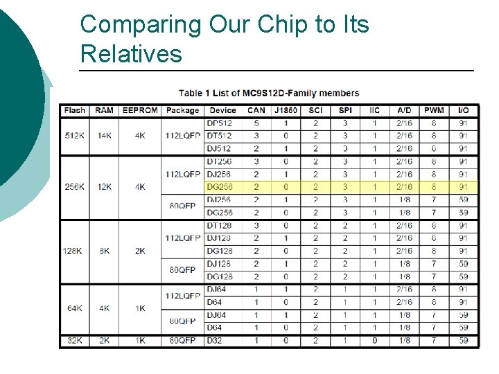 Comparing Our Chip to Its Relatives 