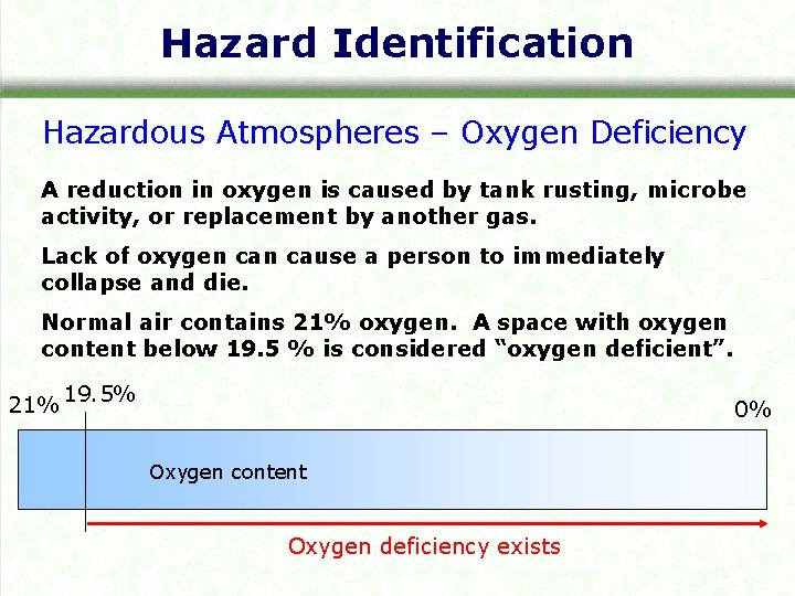 Hazard Identification Hazardous Atmospheres – Oxygen Deficiency A reduction in oxygen is caused by