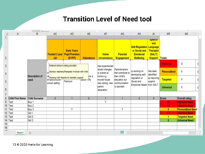 Transition Level of Need tool 13 © 2020 Herts for Learning 