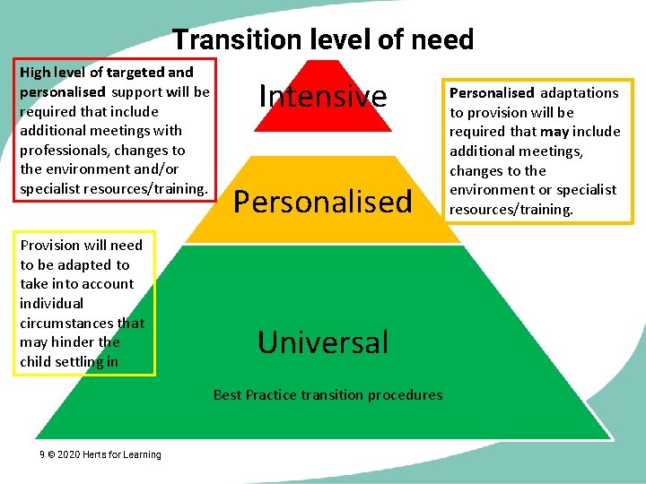 Transition level of need High level of targeted and personalised support will be required