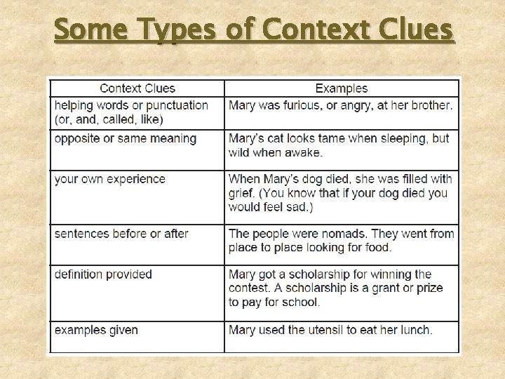 Some Types of Context Clues 
