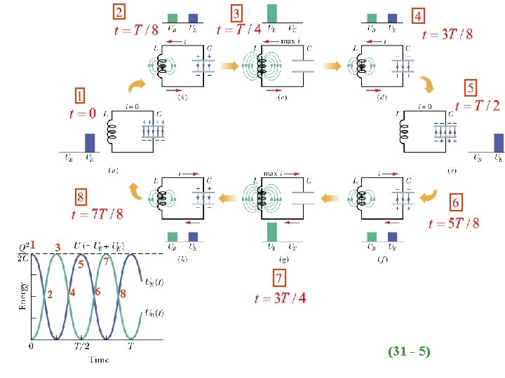 1 3 7 5 2 4 6 8 (31 - 5) 