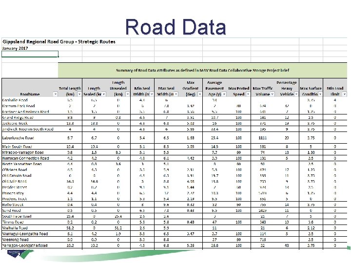 Road Data 