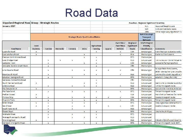 Road Data 