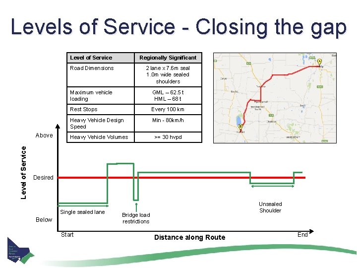 Levels of Service - Closing the gap Level of Service Above Level of Service