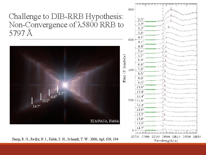 Challenge to DIB-RRB Hypothesis: Non-Convergence of λ 5800 RRB to 5797 Å 6. 6”