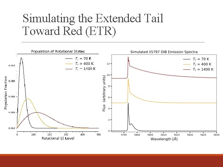 Simulating the Extended Tail Toward Red (ETR) 