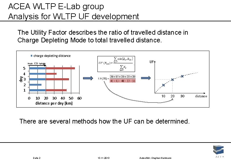 ACEA WLTP E-Lab group Analysis for WLTP UF development The Utility Factor describes the ACEA WLTP E-Lab group Analysis for WLTP UF development The Utility Factor describes the