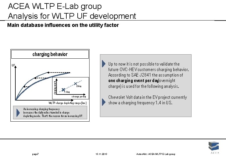 ACEA WLTP E-Lab group Analysis for WLTP UF development Main database influences on the ACEA WLTP E-Lab group Analysis for WLTP UF development Main database influences on the