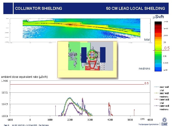 COLLIMATOR SHIELDING 50 CM LEAD LOCAL SHIELDING m. Sv/h total 0. 5 neutrons ambient COLLIMATOR SHIELDING 50 CM LEAD LOCAL SHIELDING m. Sv/h total 0. 5 neutrons ambient