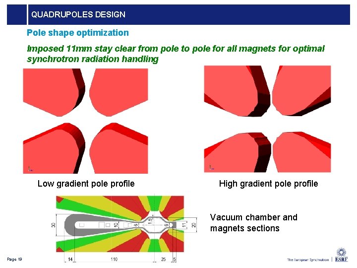 QUADRUPOLES DESIGN Pole shape optimization Imposed 11 mm stay clear from pole to pole QUADRUPOLES DESIGN Pole shape optimization Imposed 11 mm stay clear from pole to pole