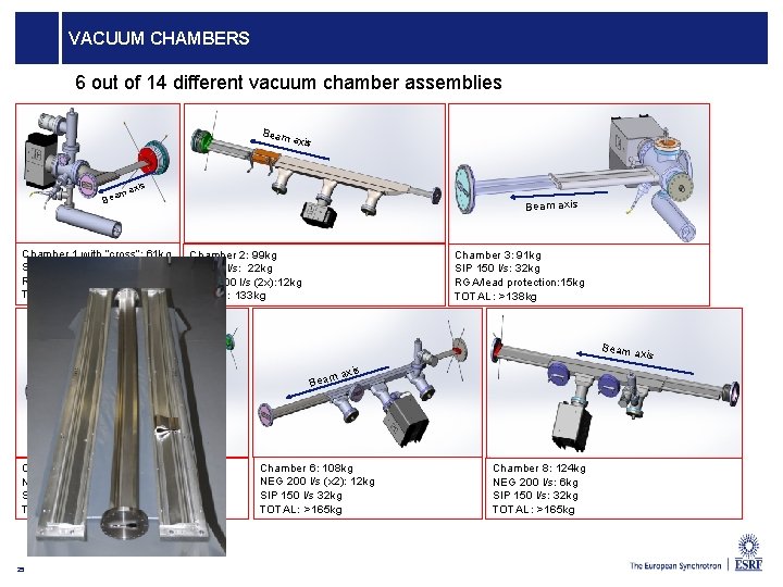 VACUUM CHAMBERS 6 out of 14 different vacuum chamber assemblies Beam axis ma Bea VACUUM CHAMBERS 6 out of 14 different vacuum chamber assemblies Beam axis ma Bea