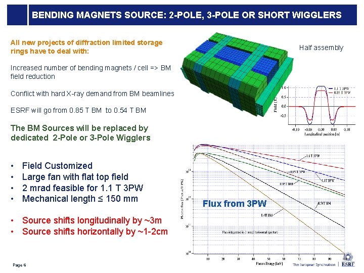 BENDING MAGNETS SOURCE: 2 -POLE, 3 -POLE OR SHORT WIGGLERS All new projects of BENDING MAGNETS SOURCE: 2 -POLE, 3 -POLE OR SHORT WIGGLERS All new projects of
