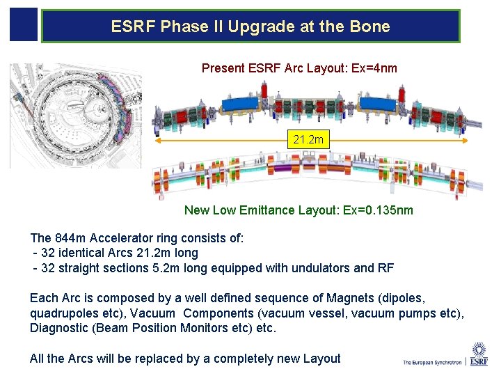 UP PI: Preparing the UP Phase II ESRF Phase II Upgrade at the Bone UP PI: Preparing the UP Phase II ESRF Phase II Upgrade at the Bone