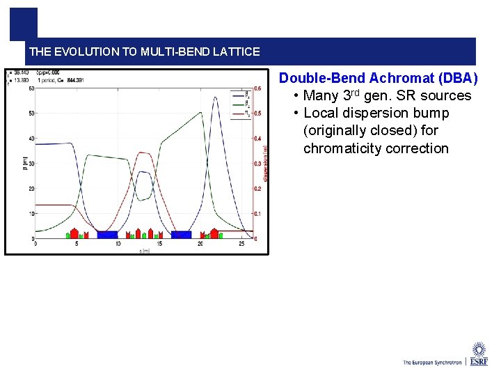 THE EVOLUTION TO MULTI-BEND LATTICE Double-Bend Achromat (DBA) • Many 3 rd gen. SR THE EVOLUTION TO MULTI-BEND LATTICE Double-Bend Achromat (DBA) • Many 3 rd gen. SR