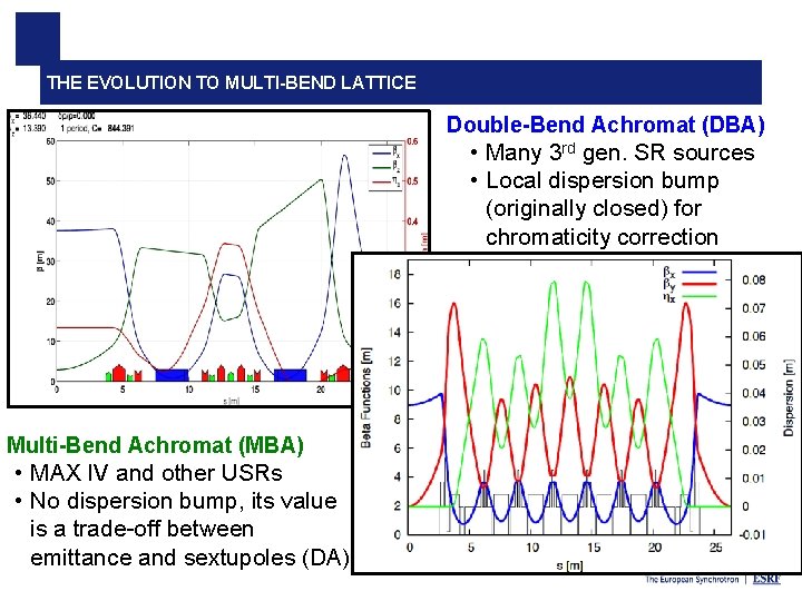 THE EVOLUTION TO MULTI-BEND LATTICE Double-Bend Achromat (DBA) • Many 3 rd gen. SR THE EVOLUTION TO MULTI-BEND LATTICE Double-Bend Achromat (DBA) • Many 3 rd gen. SR