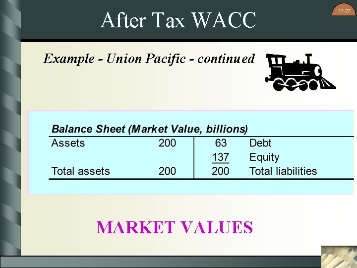 After Tax WACC Example - Union Pacific - continued MARKET VALUES 17 -27 After Tax WACC Example - Union Pacific - continued MARKET VALUES 17 -27