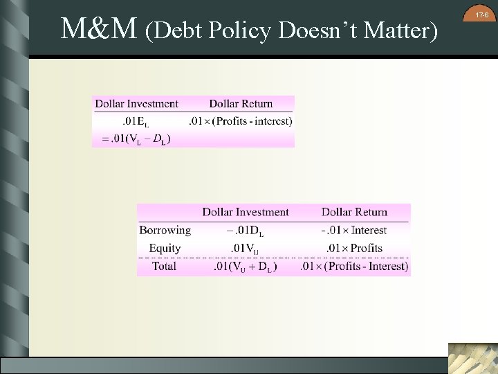 M&M (Debt Policy Doesn’t Matter) 17 -6 