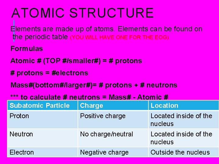 ATOMIC STRUCTURE Elements are made up of atoms. Elements can be found on the ATOMIC STRUCTURE Elements are made up of atoms. Elements can be found on the