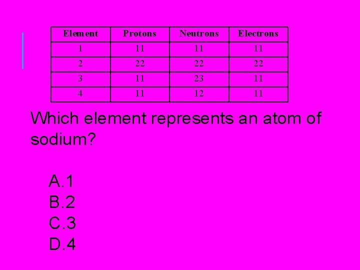 Element 1 2 3 4 Protons 11 22 11 11 Neutrons 11 22 23 Element 1 2 3 4 Protons 11 22 11 11 Neutrons 11 22 23