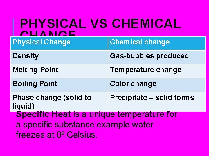 PHYSICAL VS CHEMICAL CHANGE Physical Change Chemical change Density Gas-bubbles produced Melting Point Temperature PHYSICAL VS CHEMICAL CHANGE Physical Change Chemical change Density Gas-bubbles produced Melting Point Temperature