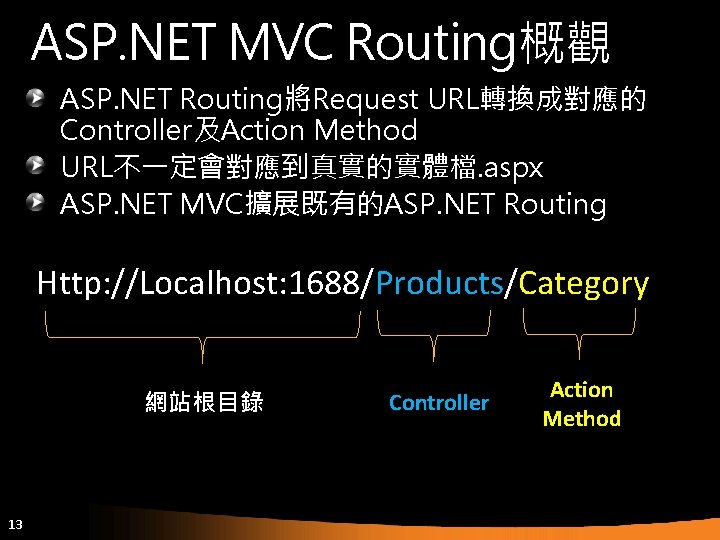 ASP. NET MVC Routing概觀 ASP. NET Routing將Request URL轉換成對應的 Controller及Action Method URL不一定會對應到真實的實體檔. aspx ASP. NET