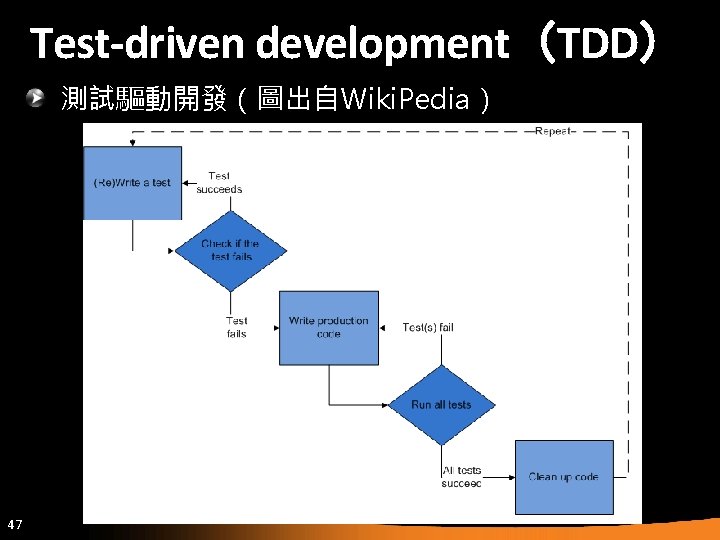 Test-driven development（TDD） 測試驅動開發（圖出自Ｗiki. Pedia） 47 