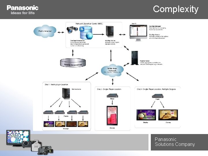 Complexity Panasonic Solutions Company 