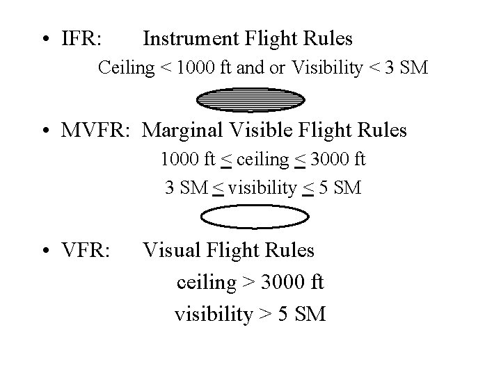  • IFR: Instrument Flight Rules Ceiling < 1000 ft and or Visibility <