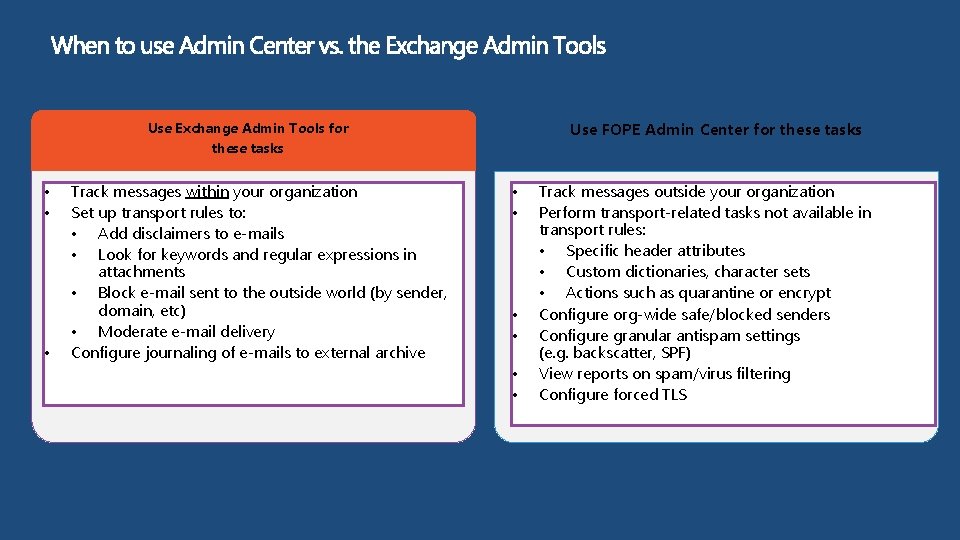 Use FOPE Admin Center for these tasks Use Exchange Admin Tools for these tasks