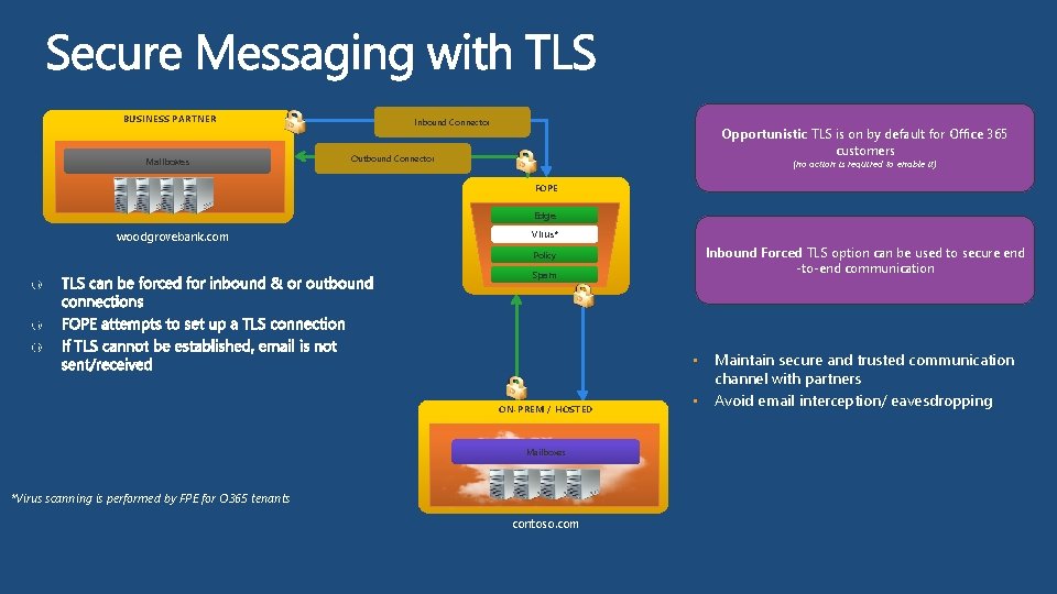 BUSINESS PARTNER Mailboxes Inbound Connector Opportunistic TLS is on by default for Office 365