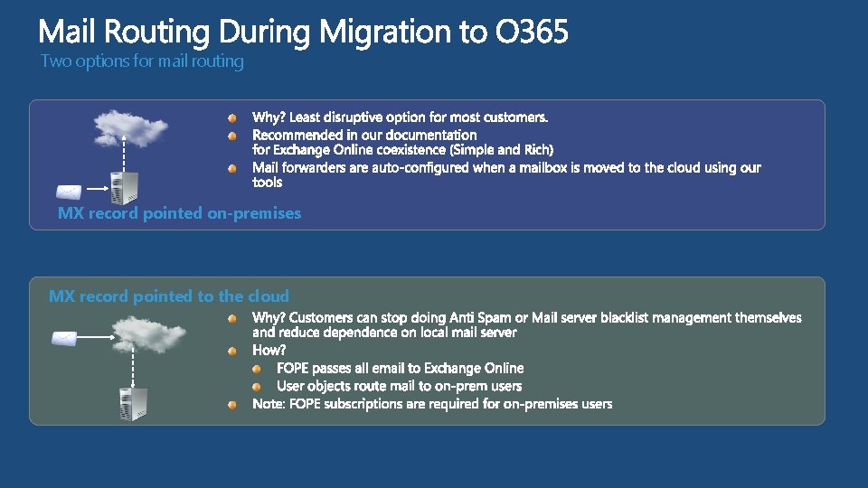 Two options for mail routing MX record pointed on-premises MX record pointed to the