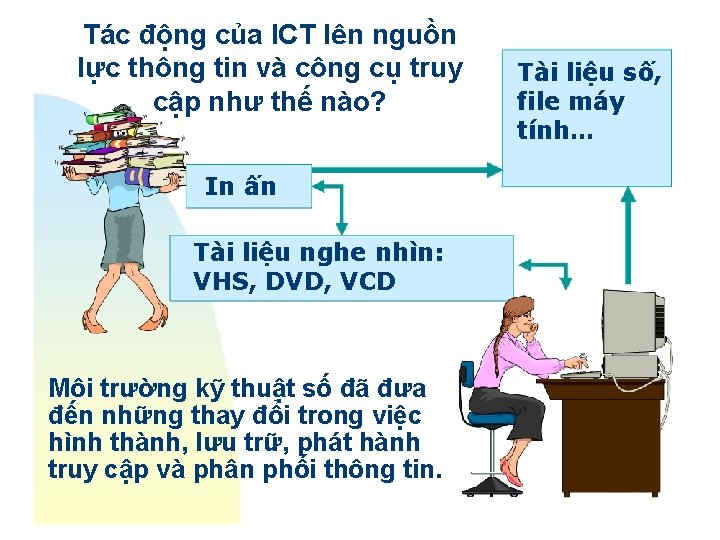 Tác động của ICT lên nguồn lực thông tin và công cụ truy cập