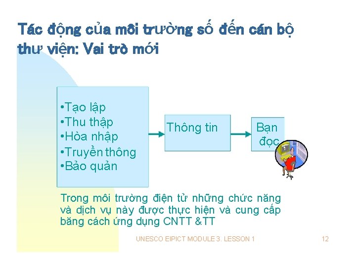 Tác động của môi trường số đến cán bộ thư viện: Vai trò mới