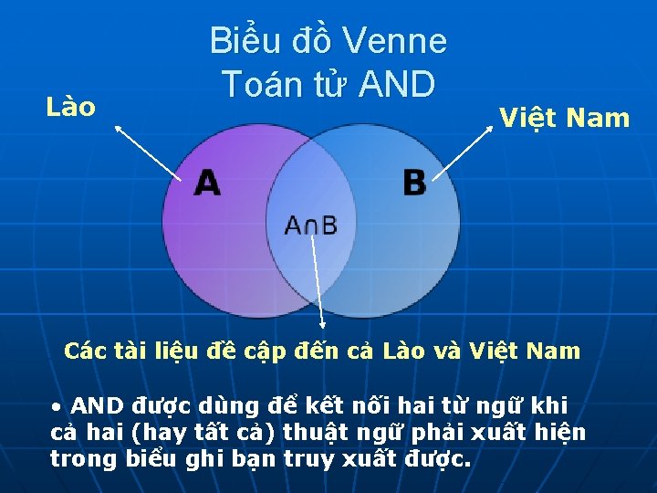 Lào Biểu đồ Venne Toán tử AND Việt Nam Các tài liệu đề cập