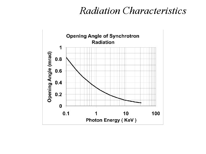 Radiation Characteristics 