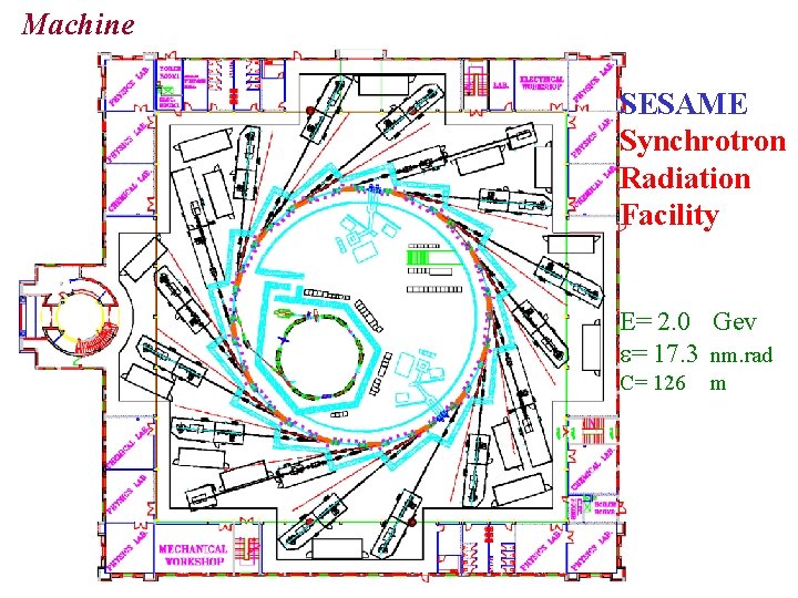 Machine SESAME Synchrotron Radiation Facility E= 2. 0 Gev = 17. 3 nm. rad