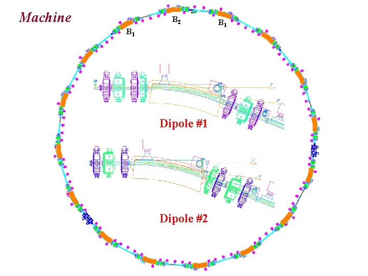 Machine B 2 B 1 Dipole #2 B 1 