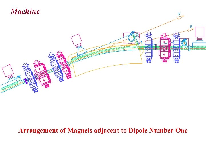 Machine Arrangement of Magnets adjacent to Dipole Number One 