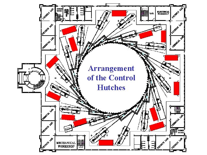 Arrangement of the Control Hutches 