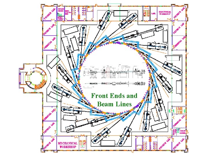 Front Ends and Beam Lines 