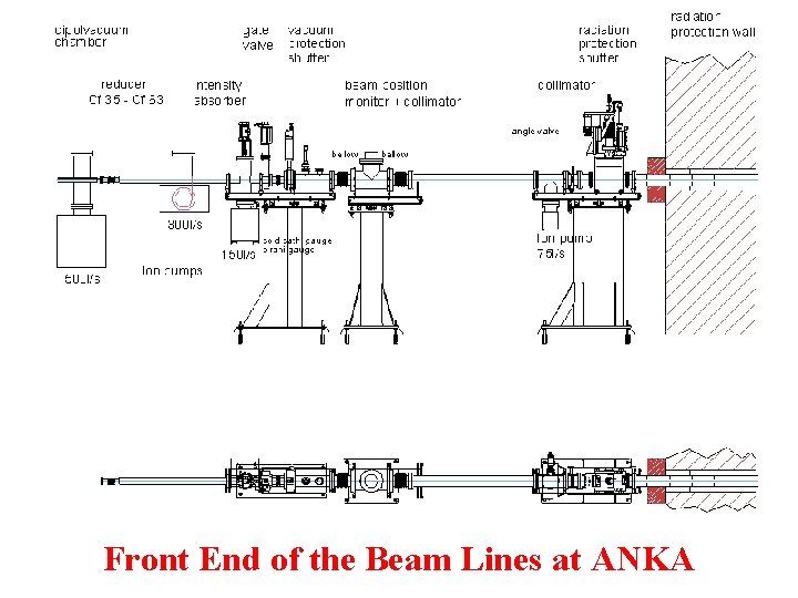 Front End of the Beam Lines at ANKA 