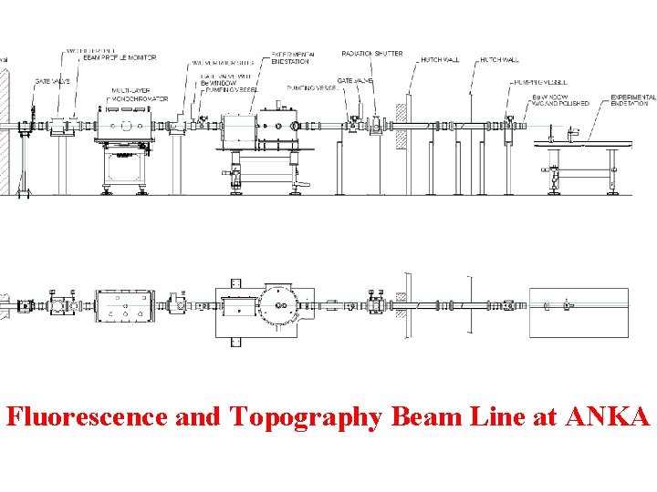 Fluorescence and Topography Beam Line at ANKA 