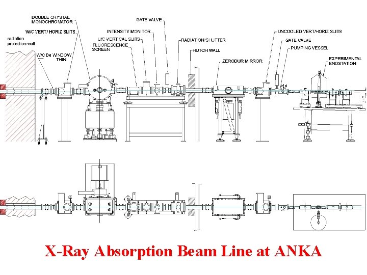 X-Ray Absorption Beam Line at ANKA 